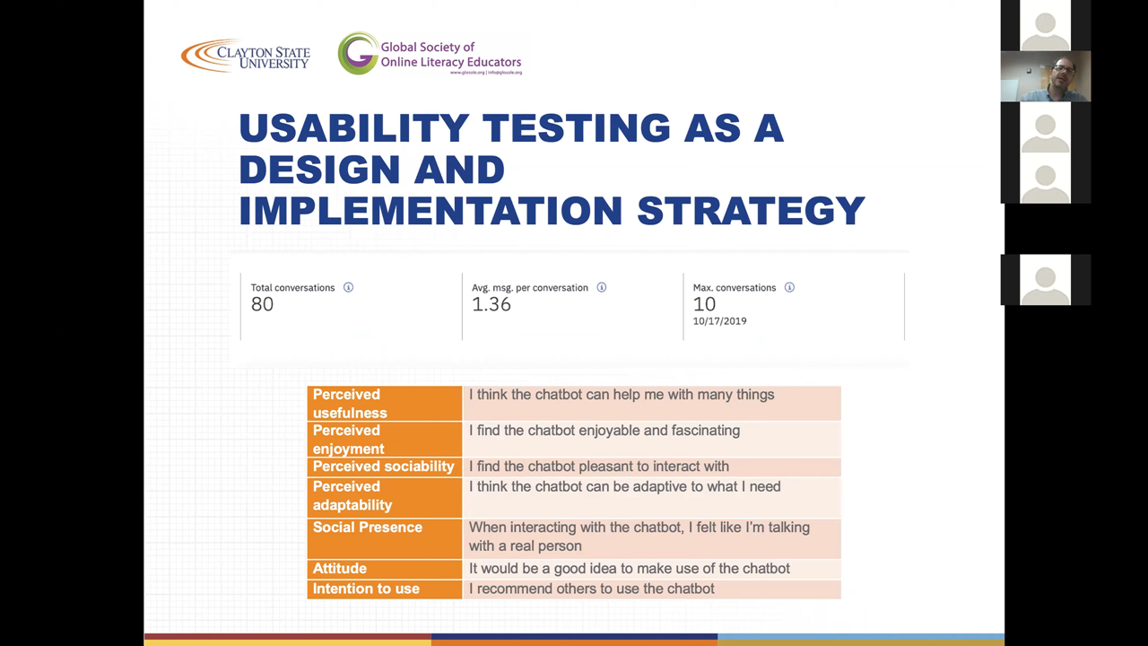 Webinar Screen Capture: image of slide with "Usability Testing As a Design and Implementation Strategy" and chart with survey responses